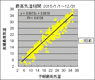 �ō��C�����ց@�R���O