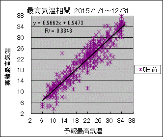 �ō��C�����ց@�T���O