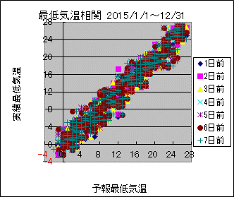 �Œ�C�����ց@All