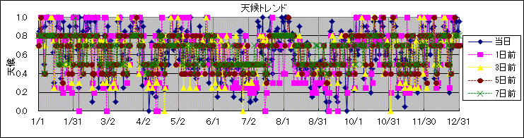 �V��g�����h