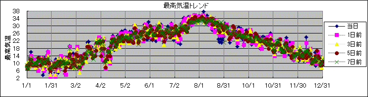 �ō��C���g�����h