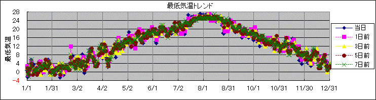 �Œ�C���g�����h