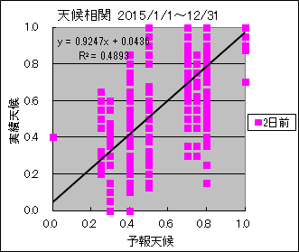 �V�󑊊ց@�Q���O