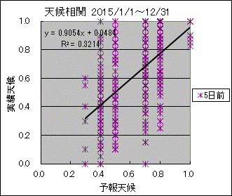 �V�󑊊ց@�T���O