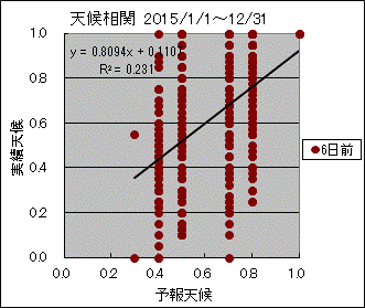 �V�󑊊ց@�U���O