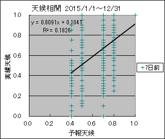 �V�󑊊ց@�V���O