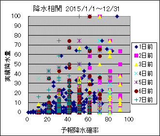 �~�����ց@All