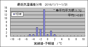�Œ�C���΍��@�V���O