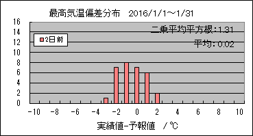 �ō��C���΍��@�Q���O