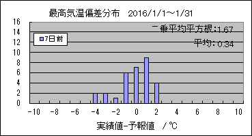 �ō��C���΍��@�V���O