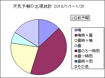 �V�C�\��o�����v�@�Q���O