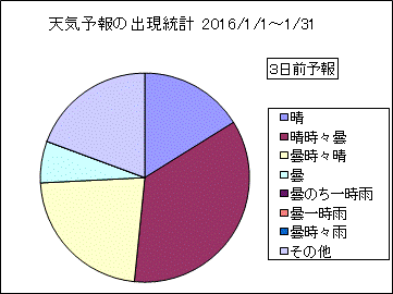 �V�C�\��o�����v�@�R���O