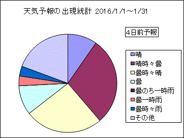 �V�C�\��o�����v�@�S���O