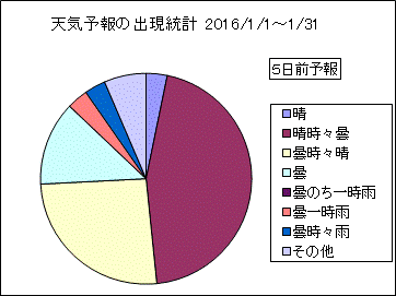 �V�C�\��o�����v�@�T���O