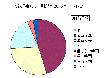 �V�C�\��o�����v�@�U���O
