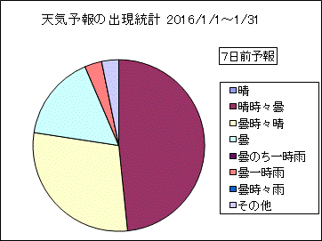 �V�C�\��o�����v�@�V���O