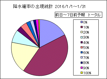 �~���m���o�����v�@����
