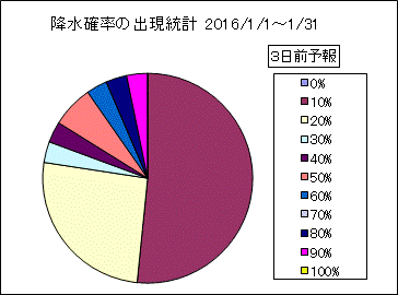 �~���m���o�����v�@�R���O