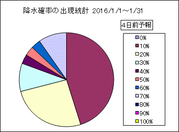 �~���m���o�����v�@�S���O