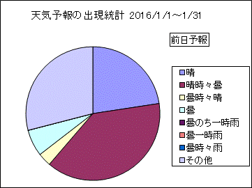 �V�C�\��o�����v�@�O��