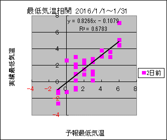 �Œ�C�����ց@�Q���O