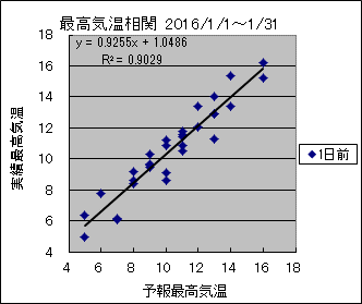 �ō��C�����ց@�O��