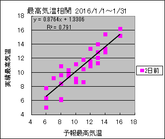 �ō��C�����ց@�Q���O