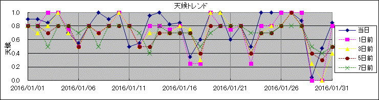 �V��g�����h