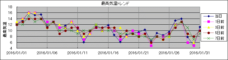 �ō��C���g�����h