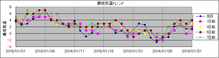 �Œ�C���g�����h