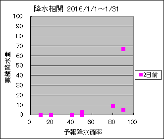 �~�����ց@�Q���O