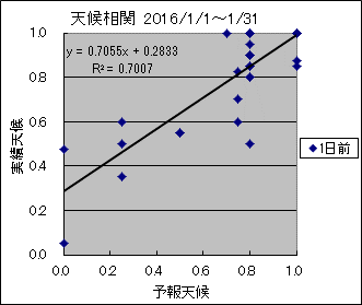 �V�󑊊ց@�O��