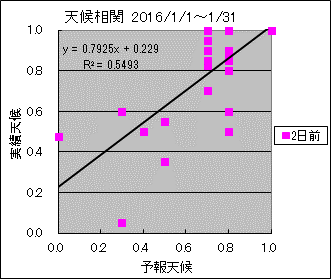 �V�󑊊ց@�Q���O