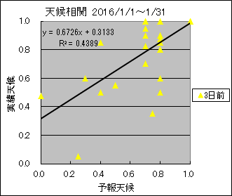 �V�󑊊ց@�R���O