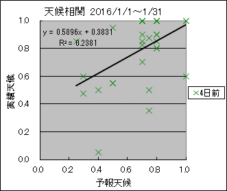 �V�󑊊ց@�S���O