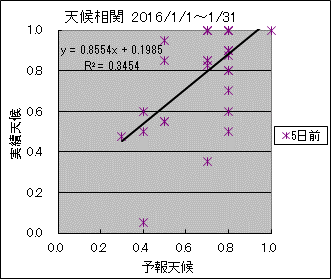 �V�󑊊ց@�T���O