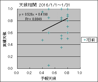 �V�󑊊ց@�V���O