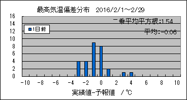 �ō��C���΍��@�O��