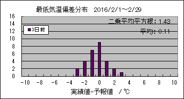 �Œ�C���΍��@�R���O