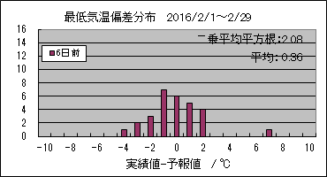 �Œ�C���΍��@�U���O