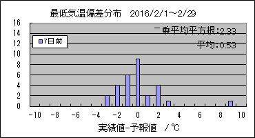 �Œ�C���΍��@�V���O