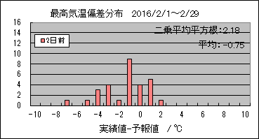 �ō��C���΍��@�Q���O
