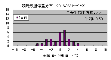 �ō��C���΍��@�R���O