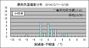 �ō��C���΍��@�S���O