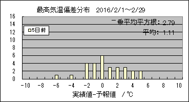 �ō��C���΍��@�T���O