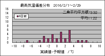 �ō��C���΍��@�U���O