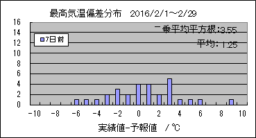 �ō��C���΍��@�V���O