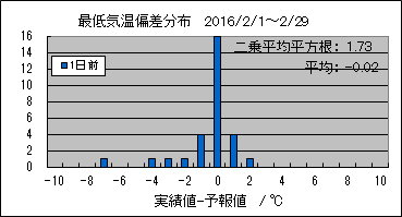 �Œ�C���΍��@�O��