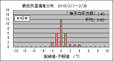 �Œ�C���΍��@�Q���O