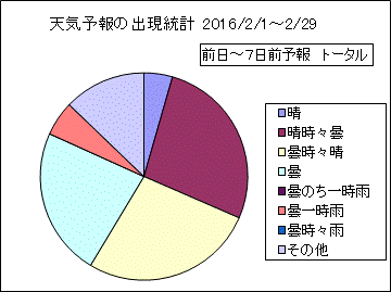 �V�C�\��o�����v�@����